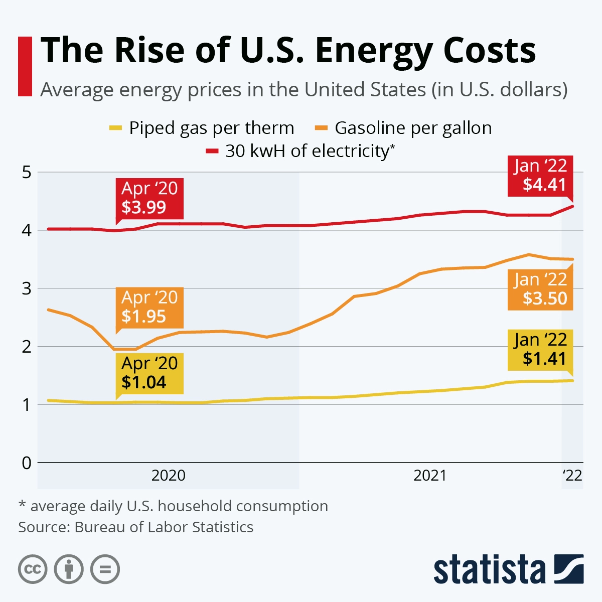 savings-chart